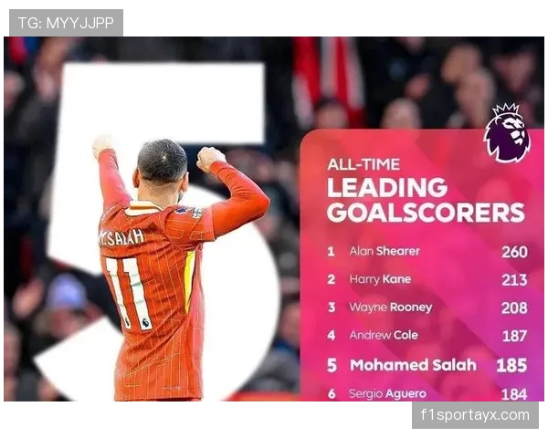 萨拉赫2025赛季破纪录表现助力球队冲击联赛冠军